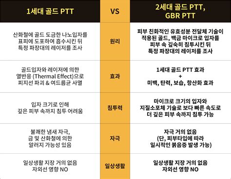 懷孕燙髮ptt|懷孕期間可以染髮或燙髮嗎？